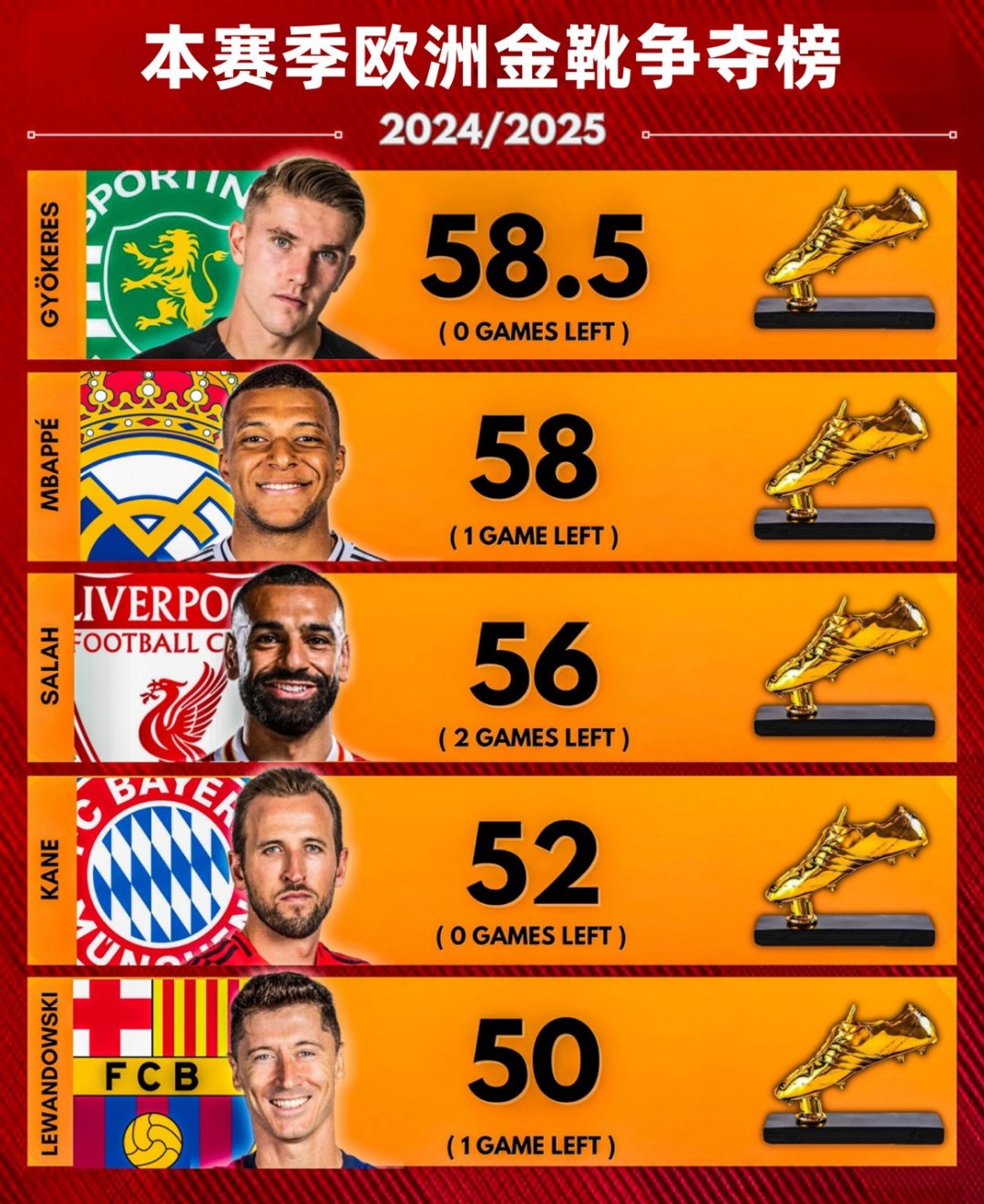 Sports关于重磅！转会期北京首钢备战葡超国际比赛日辽宁本钢内部沟通，姆巴佩在切尔西比赛中险胜的信息