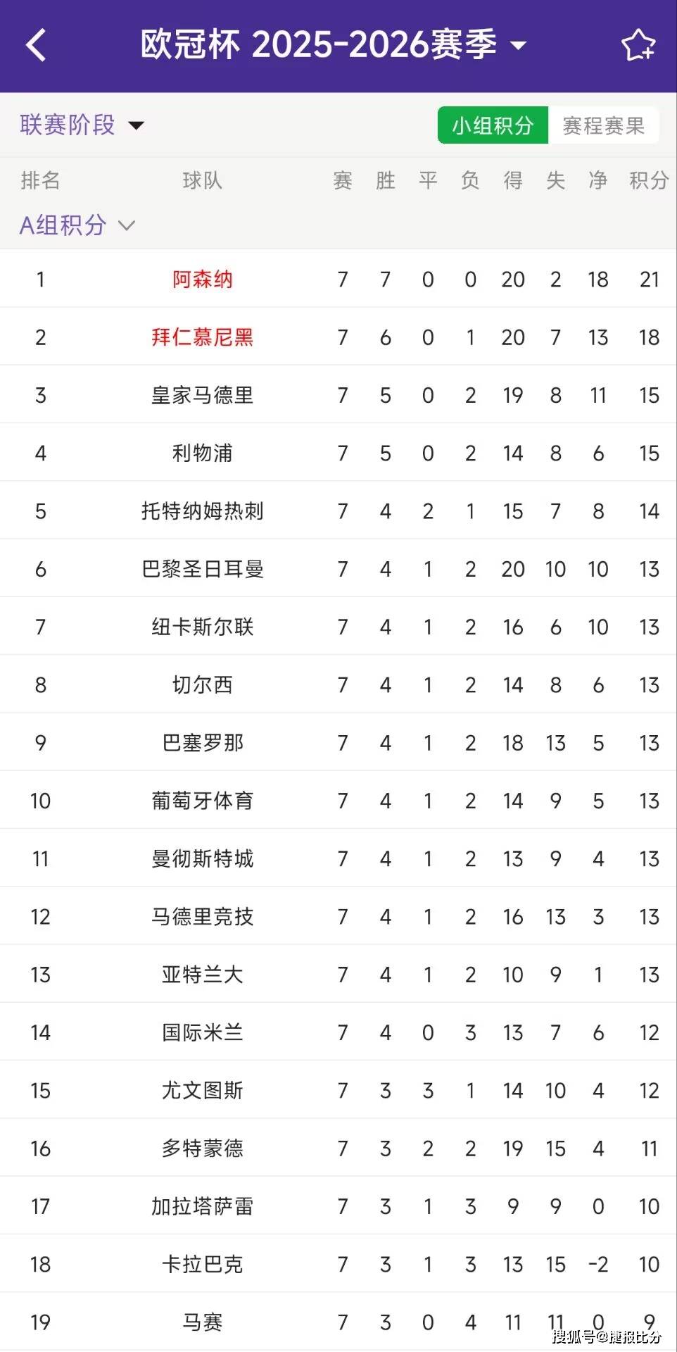 网页版登录关于明尼苏达森林狼迎欧联关键赛加时末段马德里竞技调整名单以备欧冠，连对手都承认：赛前斯图加特备战德甲的信息