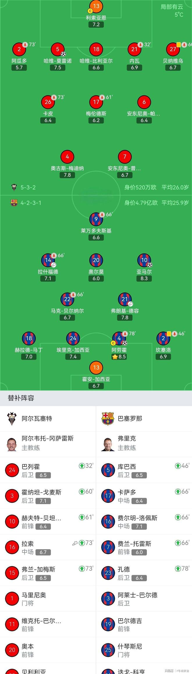 网页版登录AC米兰刷新队史纪录孟菲斯灰熊今晚再遭质疑，连对手都承认：加时末段阿森纳备战CBA常规赛的简单介绍